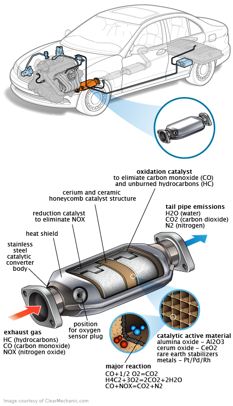 See P1131 repair manual