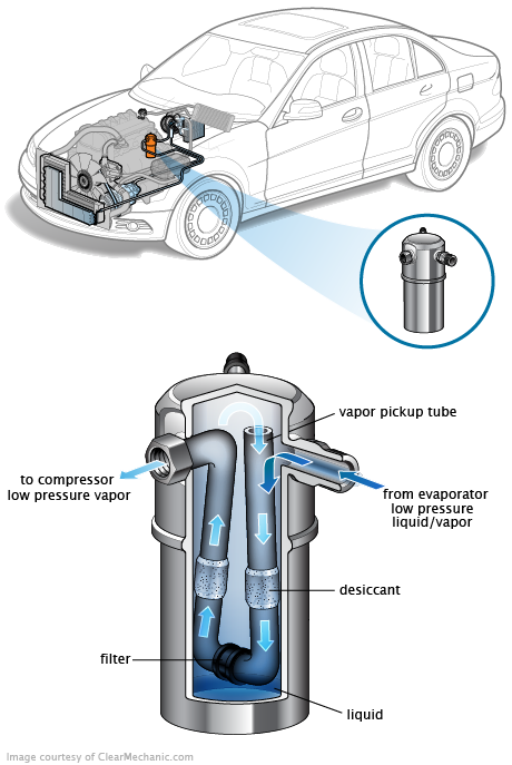 See P1131 repair manual